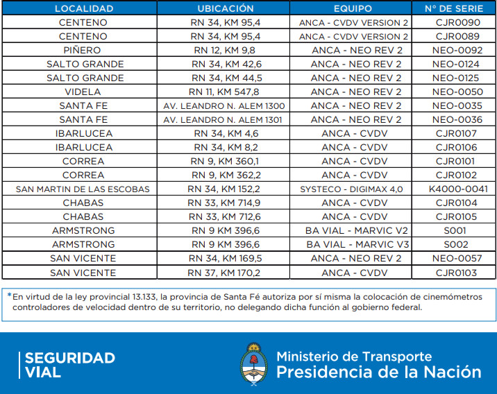 Radares en Santa Fe - Fotomultas 3