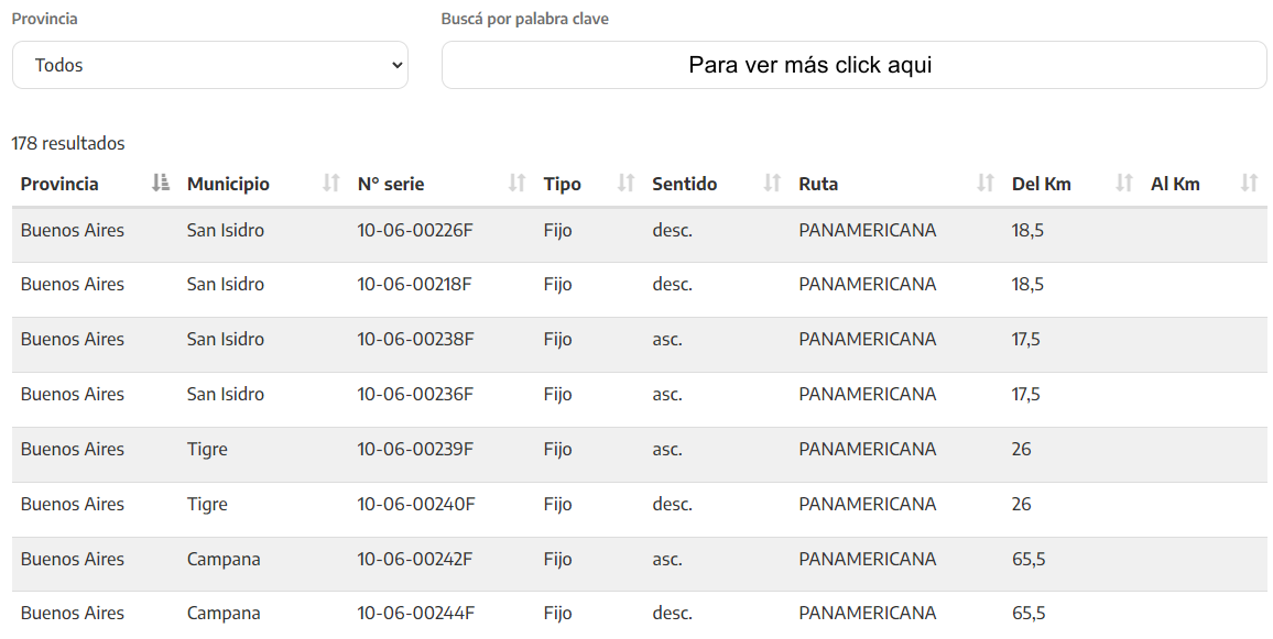 RADARES ARGENTINA 2022