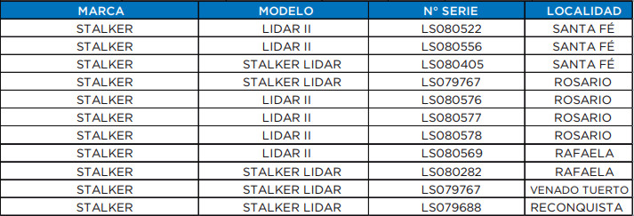 Radares en Santa Fe - Fotomultas 2