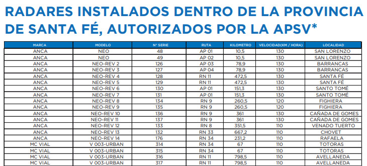 Radares en Santa Fe - Fotomultas 